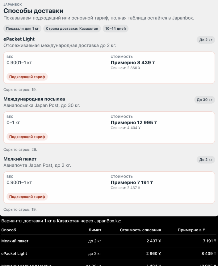 Ориентиры по доставке в ChatGPT помогают сравнить варианты, но точная сумма подтверждается после взвешивания. Пример ответа JapanBox.kz в ChatGPT по способам доставки